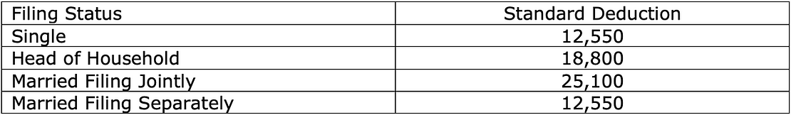 Filing status and its corresponding deductions