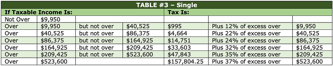 Taxable income versus what the tax will be