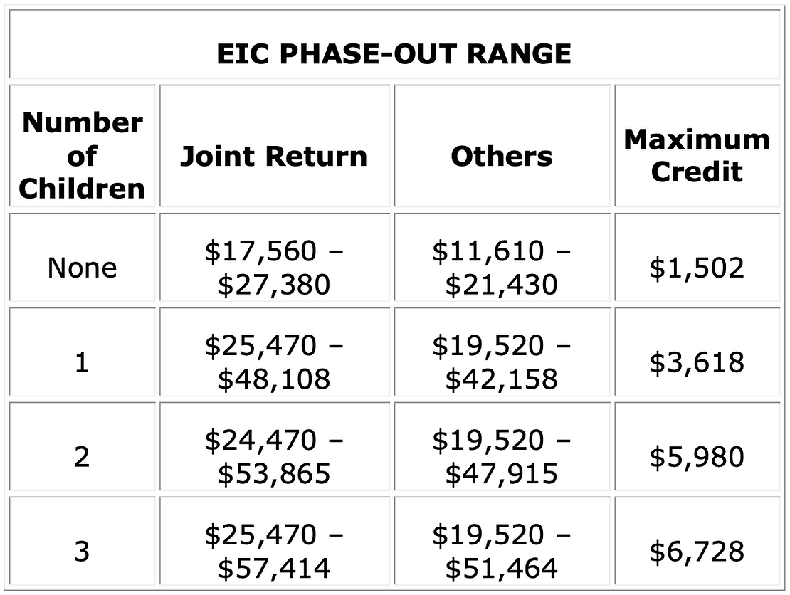 Number of children and the corresponding joint return and maximum credit