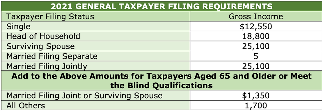 2021 General Taxpayer Filing Requirements Table